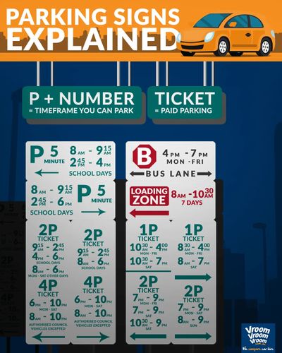 Australian parking signs explained